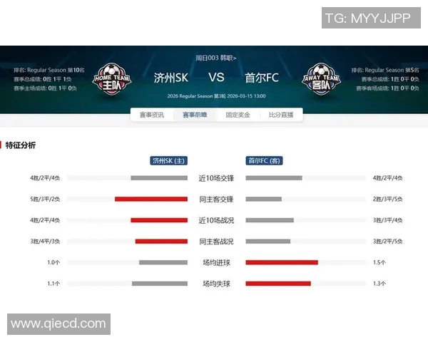 济州联与首尔对决比分预测分析及赛前形势解读 济州联与首尔对决比分预测分析及赛前形势解读